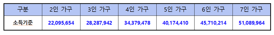 F6 비자 소득기준